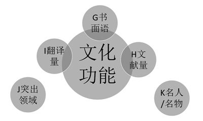 中文怎样才能成为世界通用第二语言 李宇明教授在北语的演讲